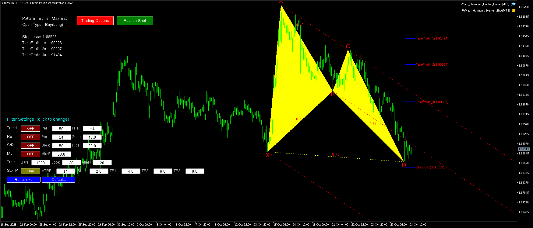 GBPAUD H1 Bullish Max Bat FxMath Pattern MT5