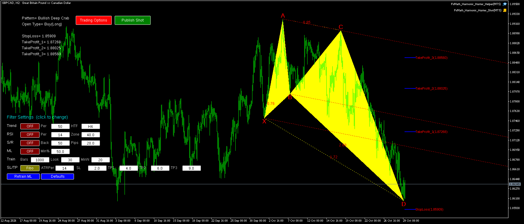 GBPCAD H2 Bullish Deep Crab FxMath Pattern MT5