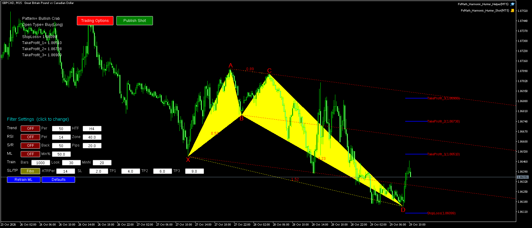 GBPCAD M15 Bullish Crab FxMath Pattern MT5