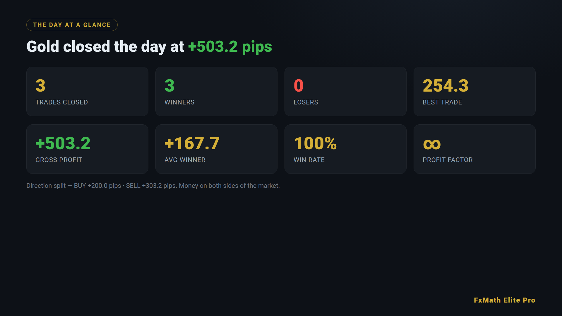 FxMath Elite Pro — today at a glance, 12 October 2026