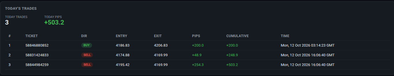 FxMath Elite Pro — today's trade log, 12 October 2026