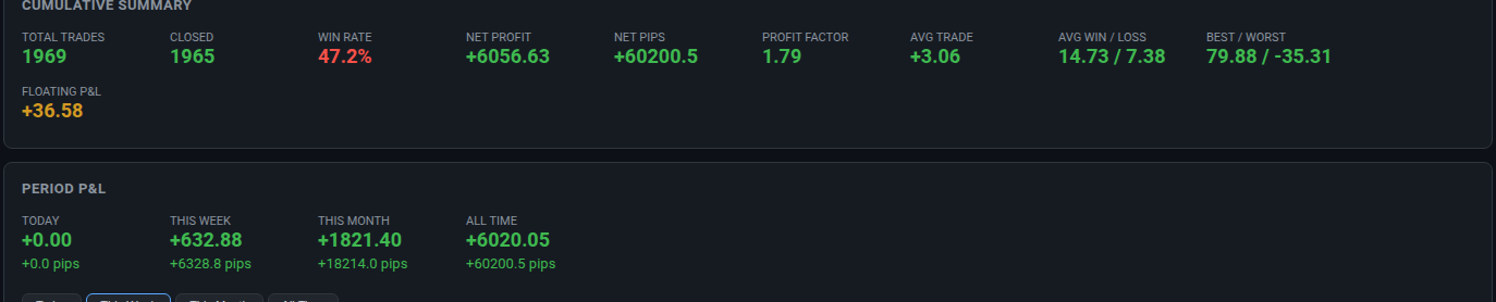 FxMath Aurum ML live dashboard summary