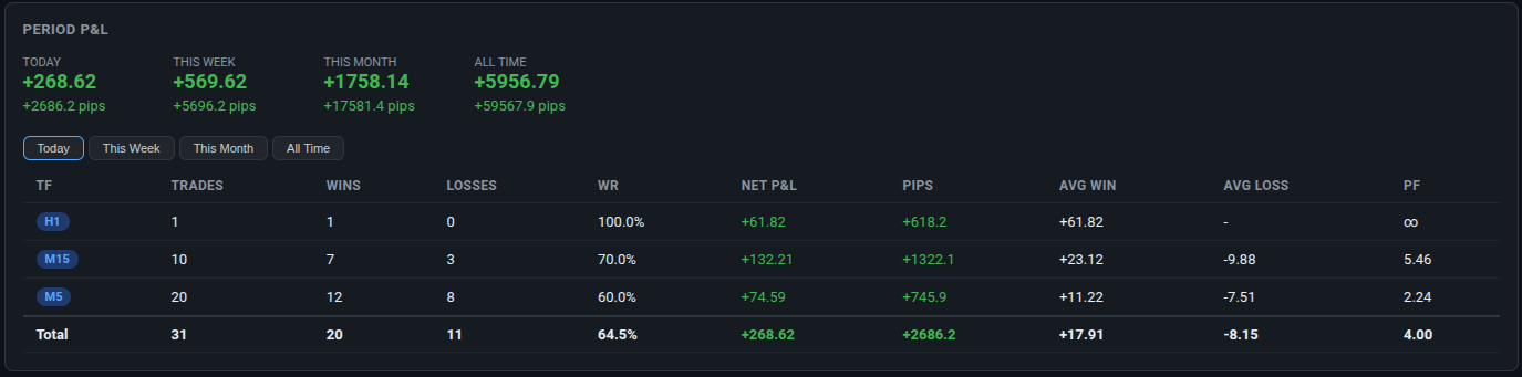 FxMath Aurum ML daily results by timeframe for 17 September 2026