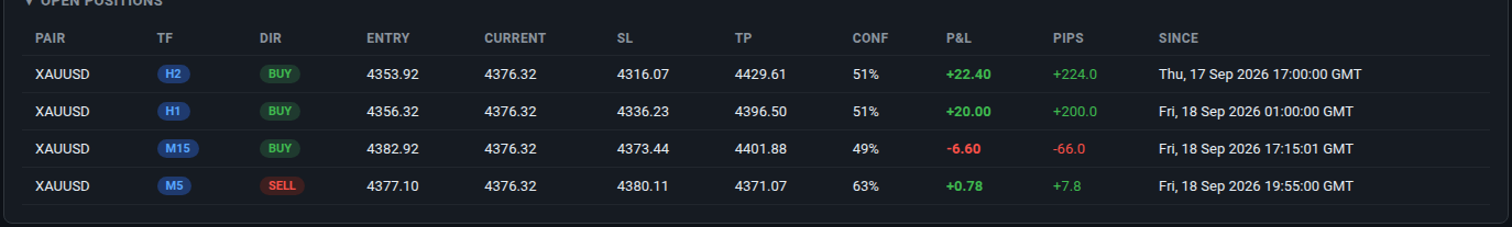 FxMath Aurum ML open positions