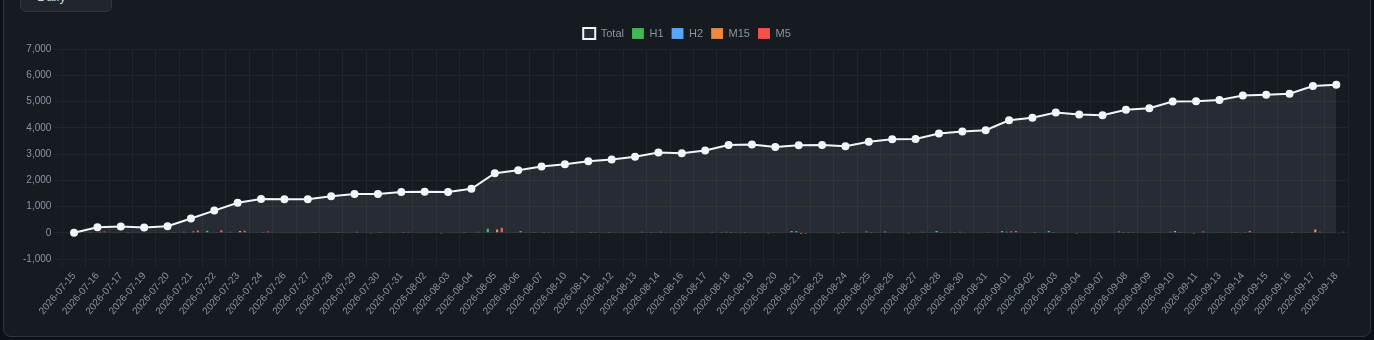 FxMath Aurum ML profit chart