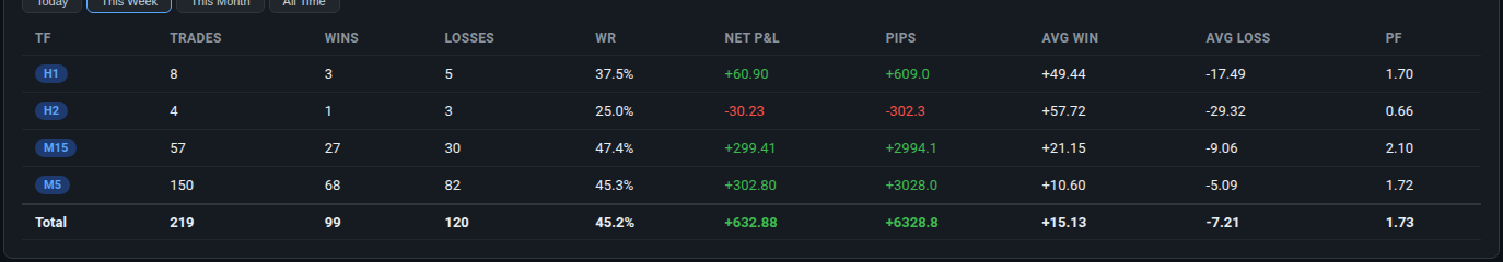 FxMath Aurum ML timeframe breakdown