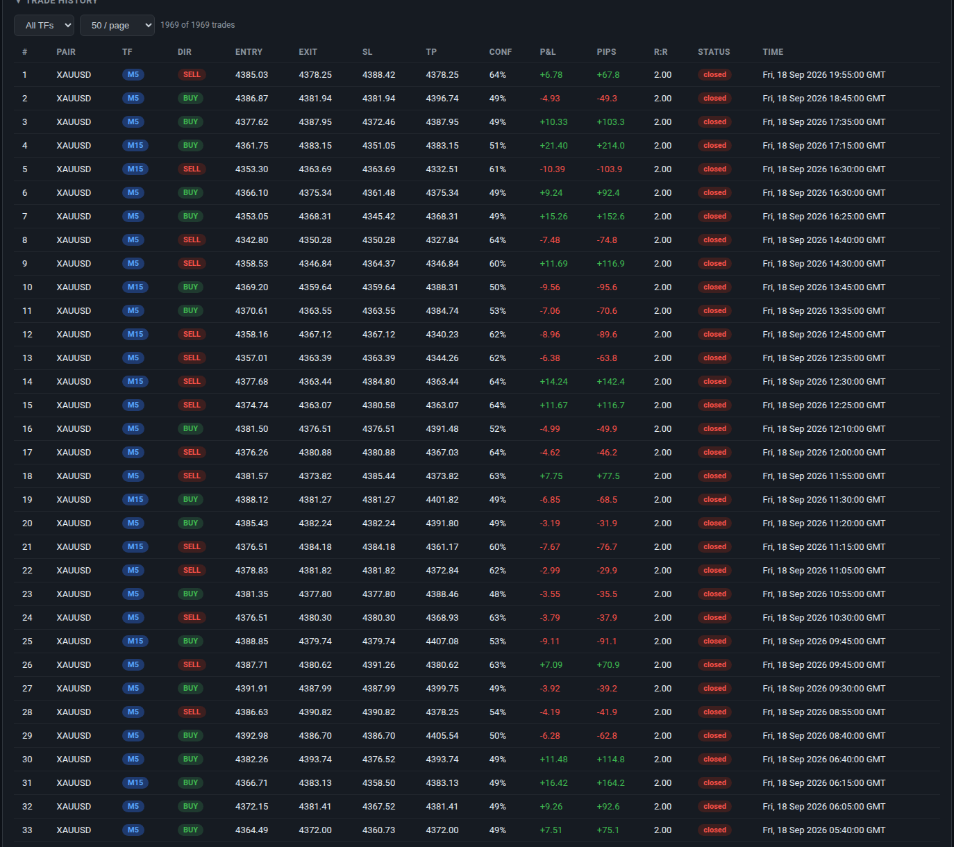 FxMath Aurum ML full trade history
