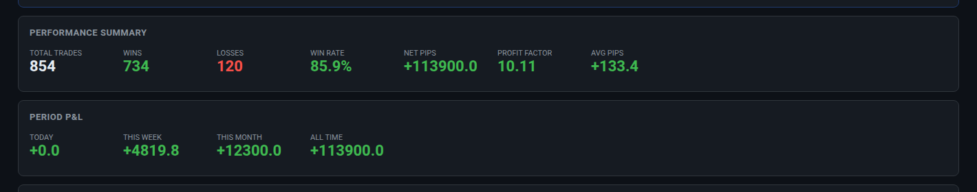 FxMath Elite Pro live dashboard — performance summary and period P&L