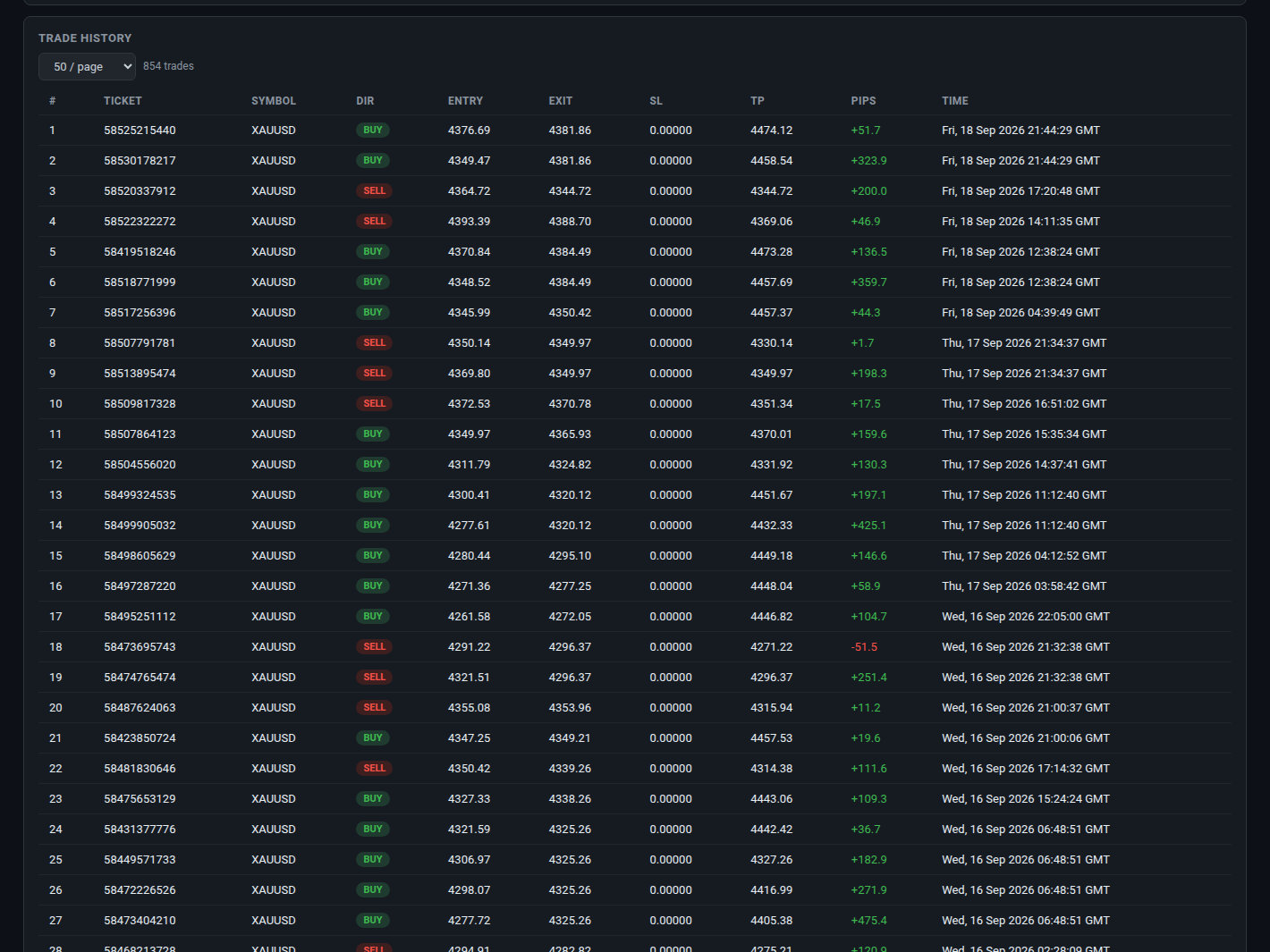 Live trade history from the public dashboard