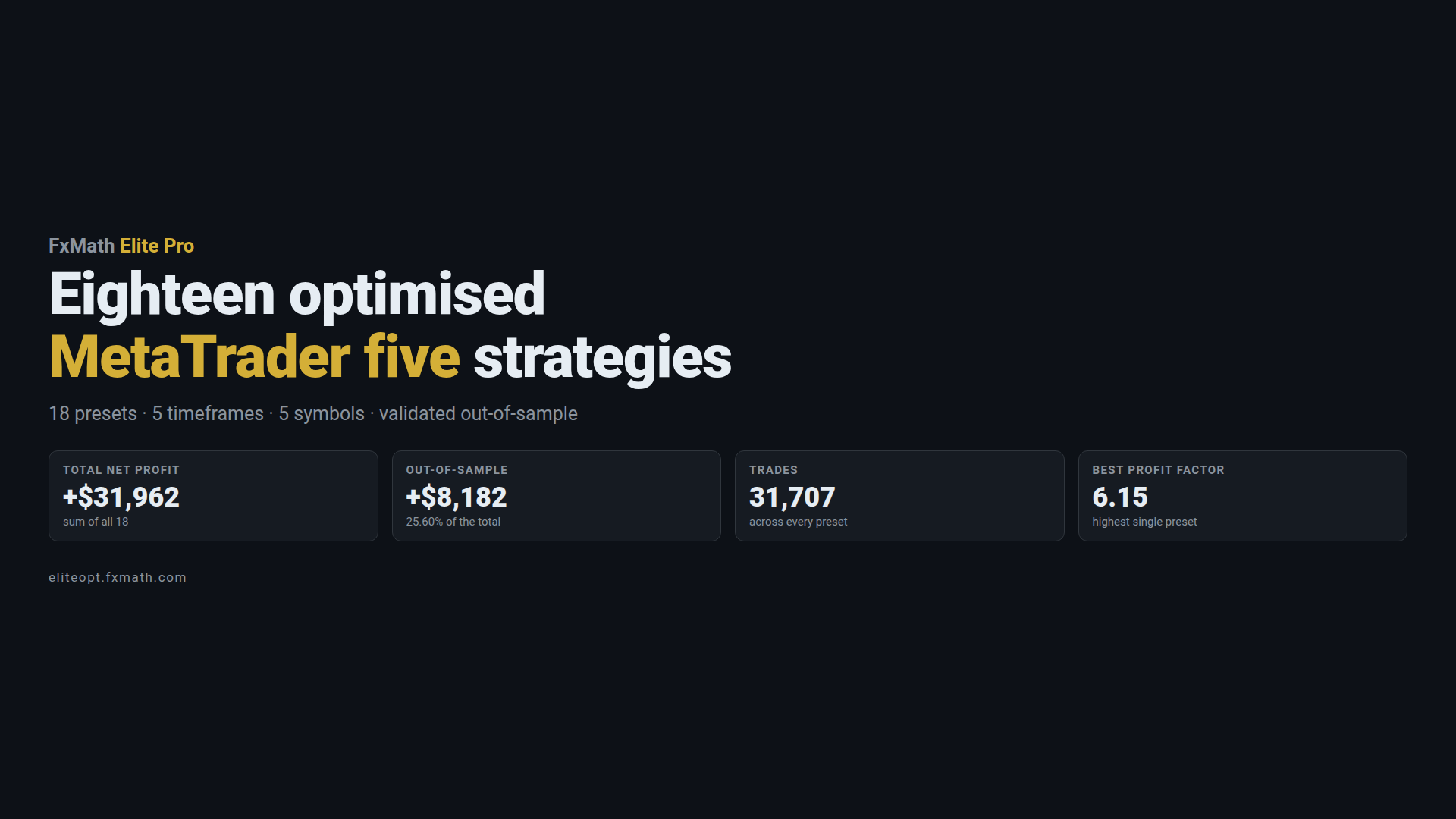 FxMath Elite Pro - 18 optimised MetaTrader 5 strategies