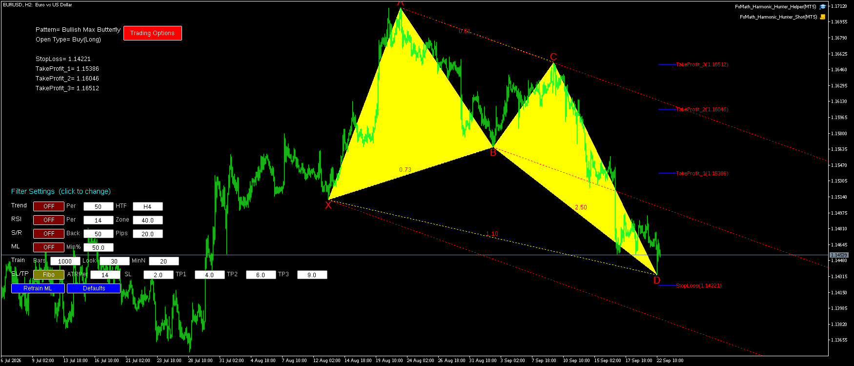 EURUSD H2 Bullish Max Butterfly FxMath Pattern MT5