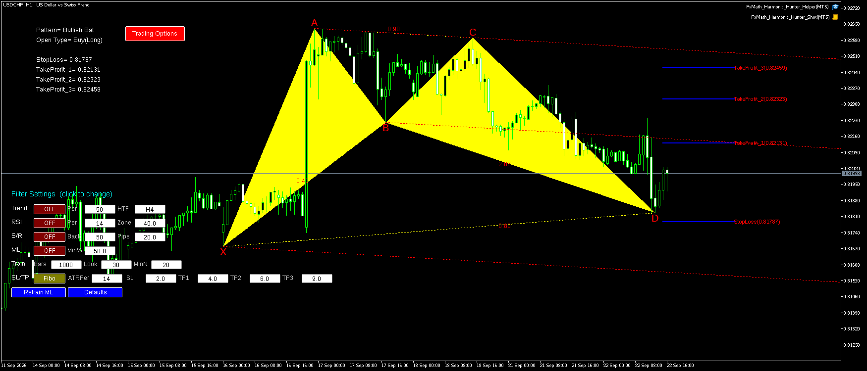 USDCHF H1 Bullish Bat FxMath Pattern MT5